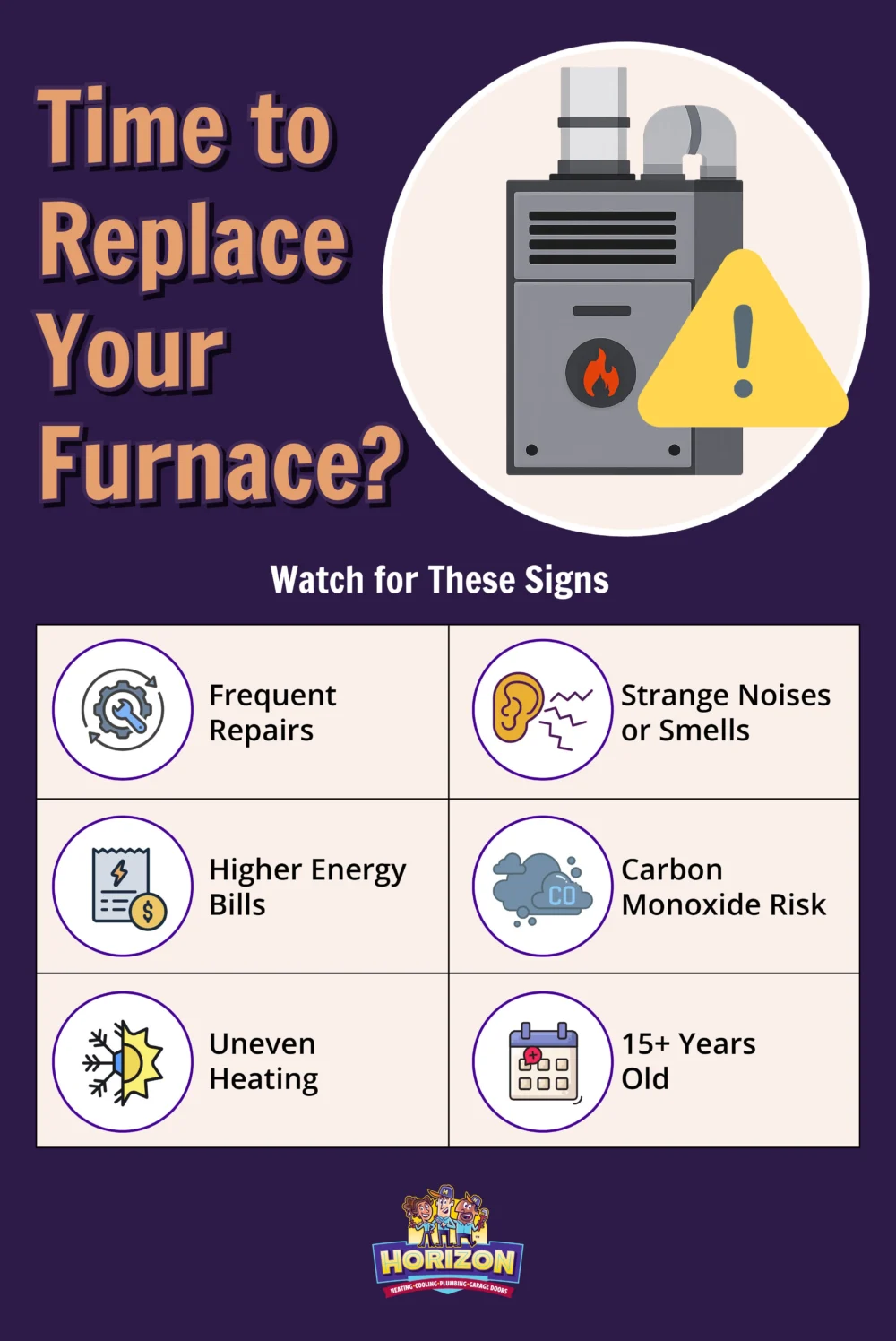 Infographic about replacing your furnace, listing signs: frequent repairs, strange noises, higher bills, carbon monoxide risk, uneven heating, and age over 15 years.