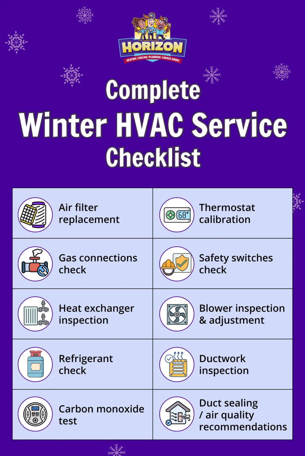 Winter HVAC service checklist with icons: air filter, thermostat, gas connections, safety switches, heat exchanger, blower, refrigerant, ductwork, carbon monoxide monitoring, and duct sealing/air quality. Trust your heating and cooling Bow Mar Co experts to keep your system running efficiently all winter long.