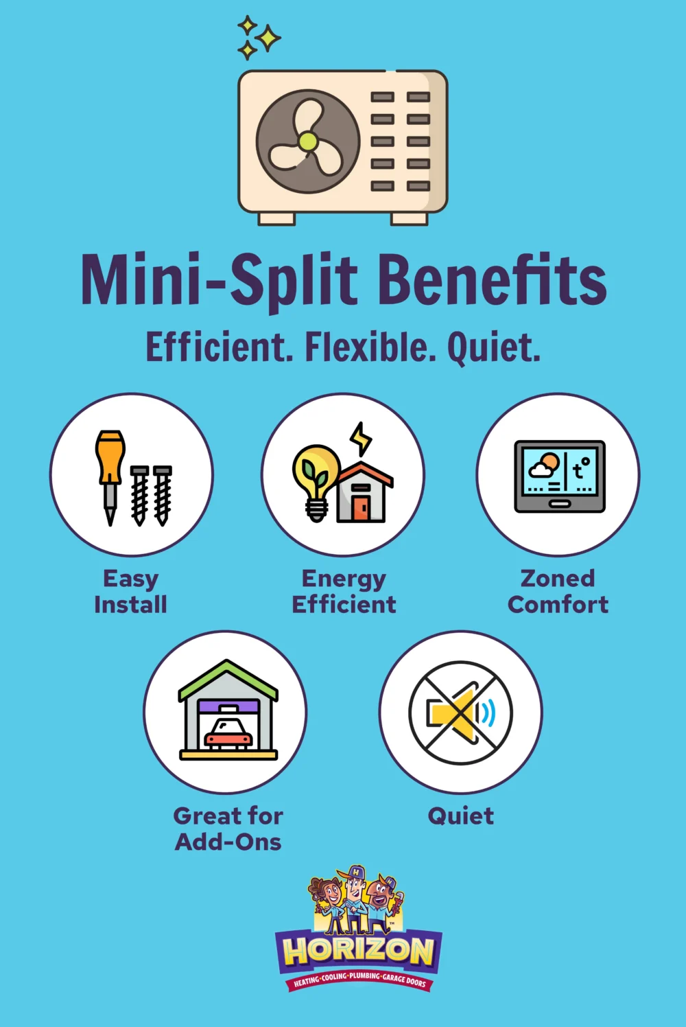 Infographic listing mini-split AC Centennial benefits: easy install, energy efficient, zoned comfort, great for add-ons, and quiet. Contains icons and Horizon company logo.