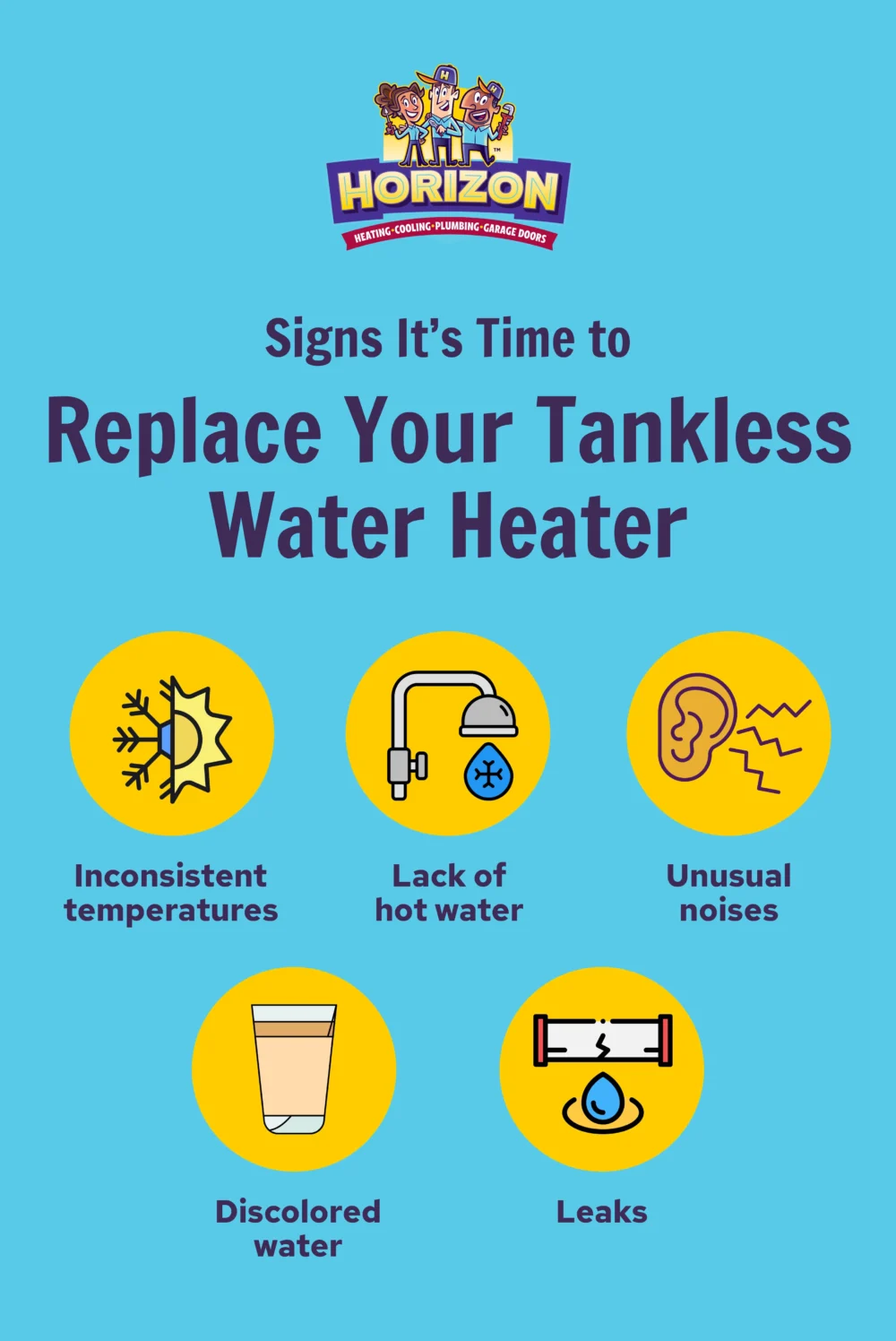 Infographic listing signs to replace a tankless water heater—such as inconsistent temperatures, lack of hot water, unusual noises, discolored water, and leaks. Horizon logo at the top. Ideal for those considering tankless water heater replacement in Englewood.